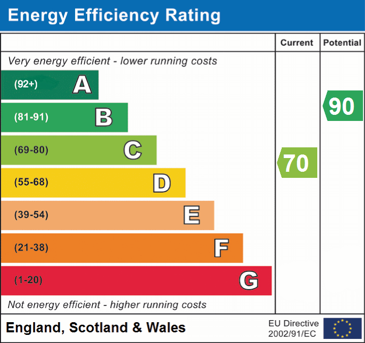 EPC Graphs