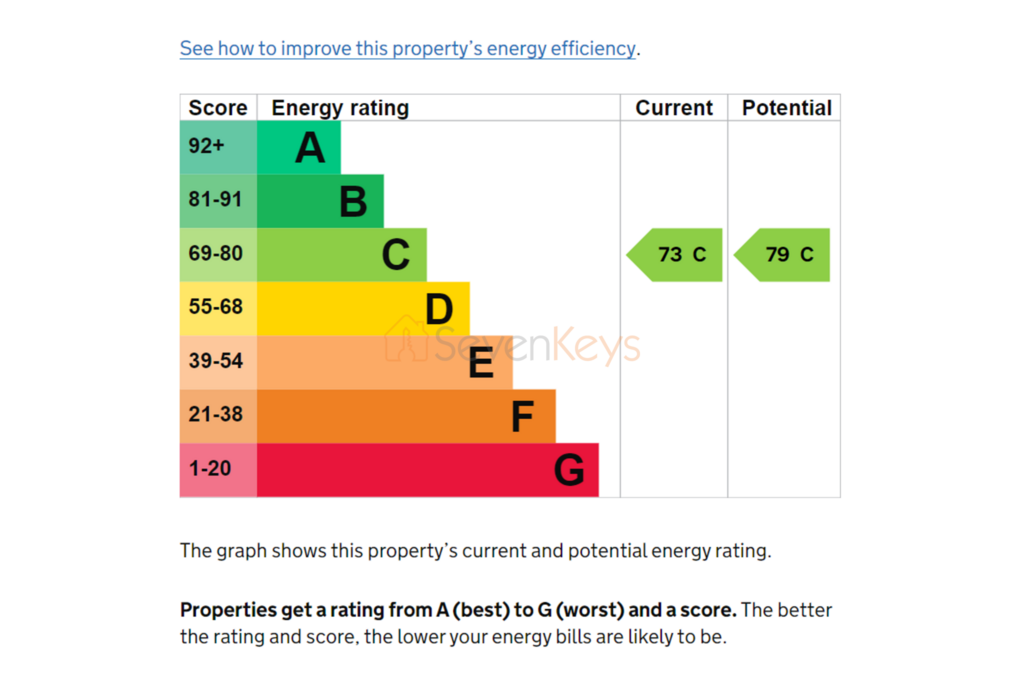 26 Riversdale House EPC Chart