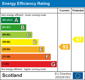 EE Rating