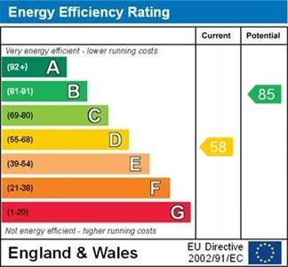 Flat 1 6 Cornmill EPC Graph.jpg