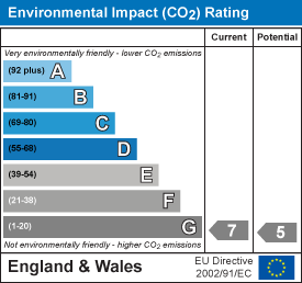 EI Rating