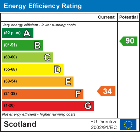 EE Rating