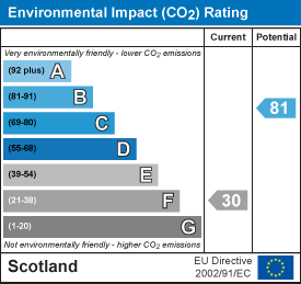 EI Rating