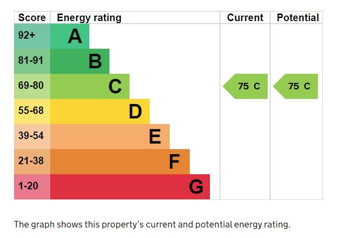 EPC Graph