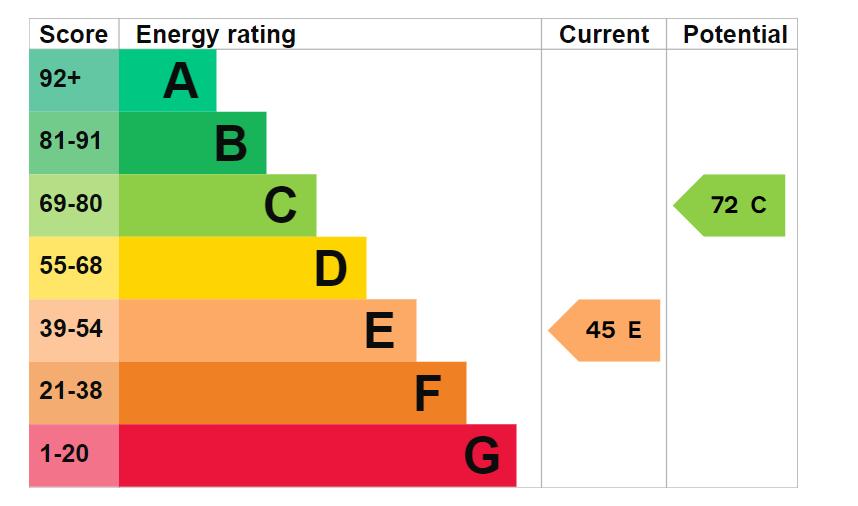 EPC