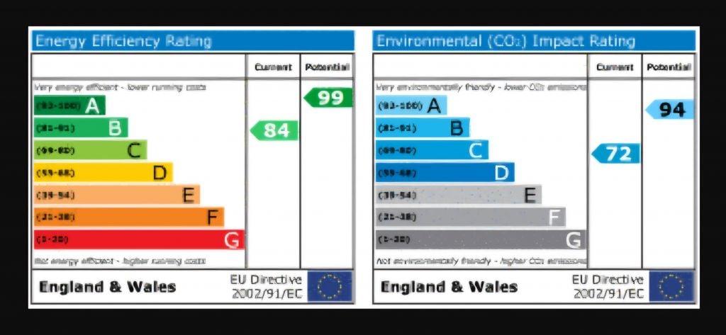 Energy Performance Certificate