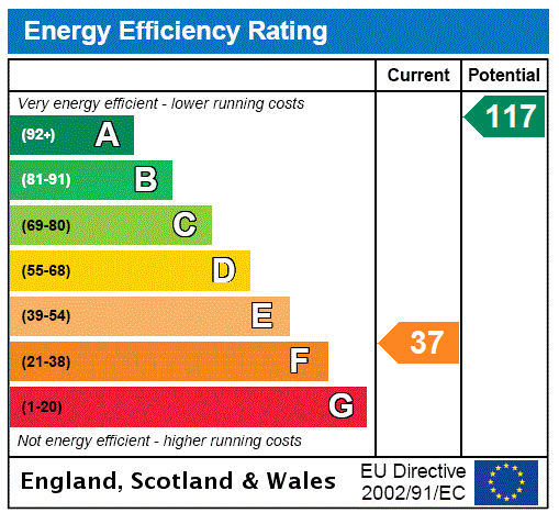 EPC Rating Graph