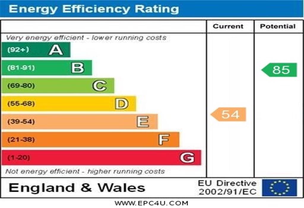 Epc Graph