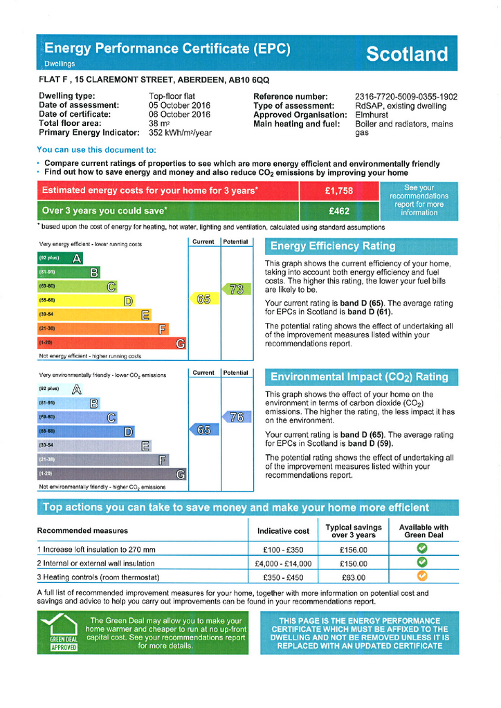 EPC Certificate