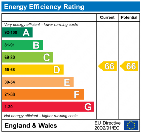 EPC epcgraph.co.uk