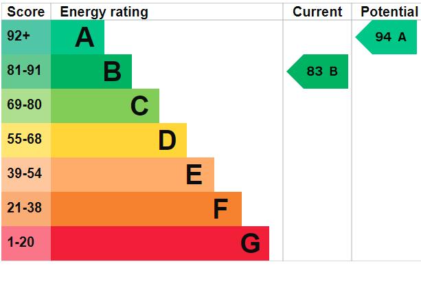 EPC