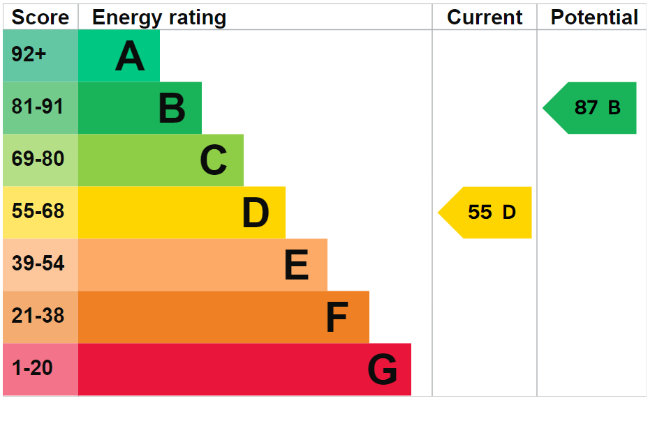 EPC