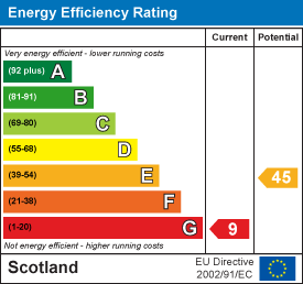 EE Rating