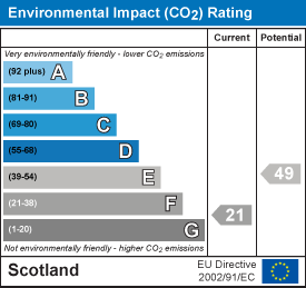 EI Rating