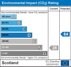 EI Rating