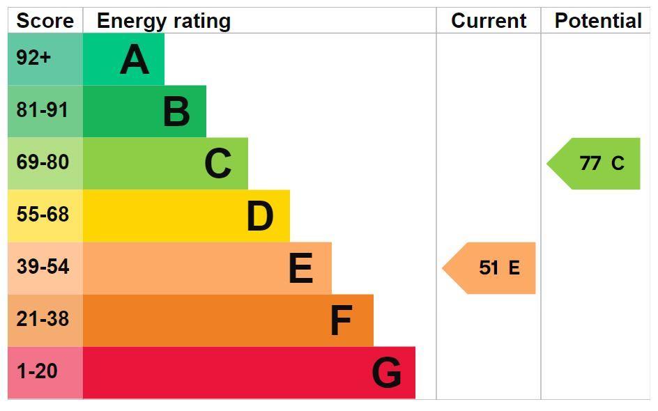 EPC