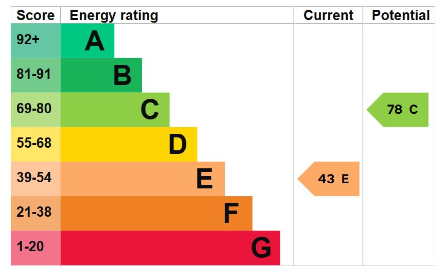 EPC