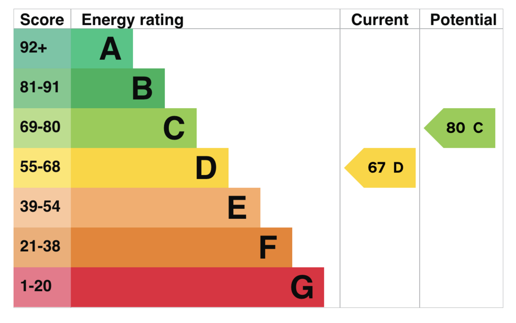 EPC