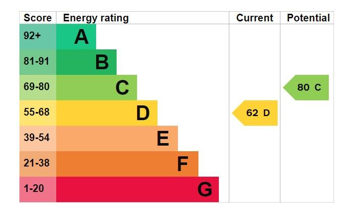 EPC Graph