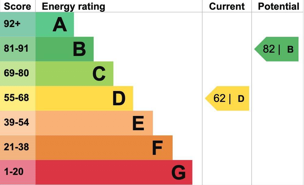 Epc