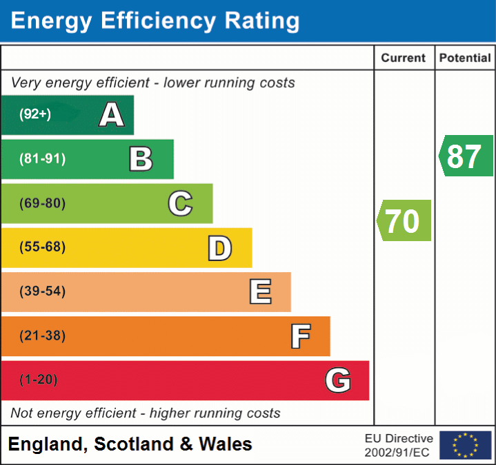 EPC Graphs