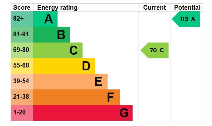 EPC