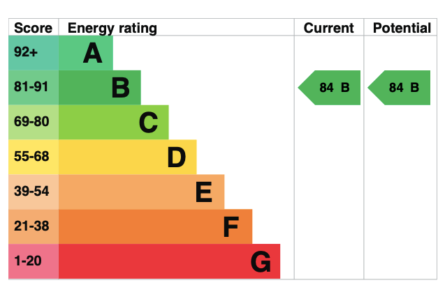 EPC