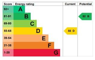 EPC Energy Graph