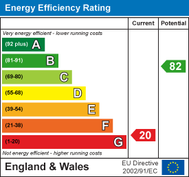 EE Rating