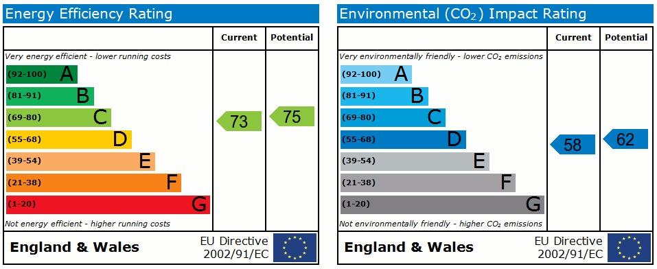 EPC Graph