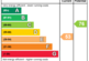 EPC Rating Graph