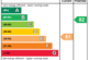 EPC Rating Graph