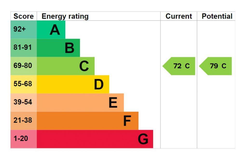 Energy Performance Certificate