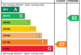 EPC Rating Graph