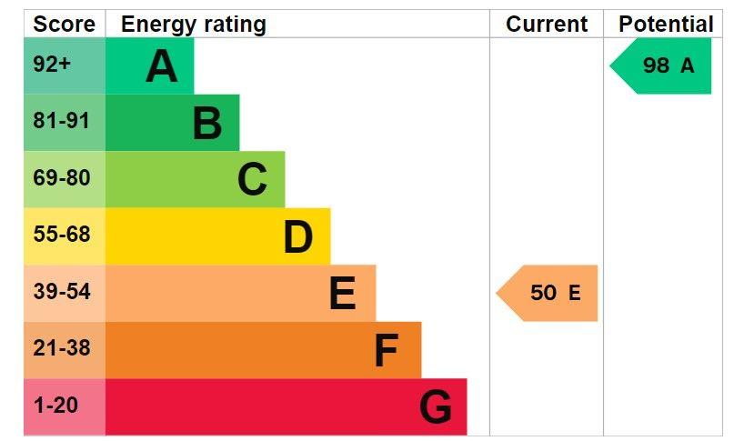 EPC