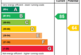 EPC Rating Graph