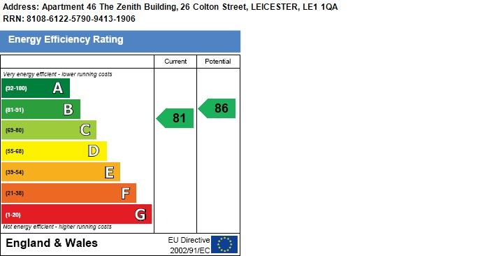 EPC (Contains public sector information licensed under the Open Government Licence v3.0.)