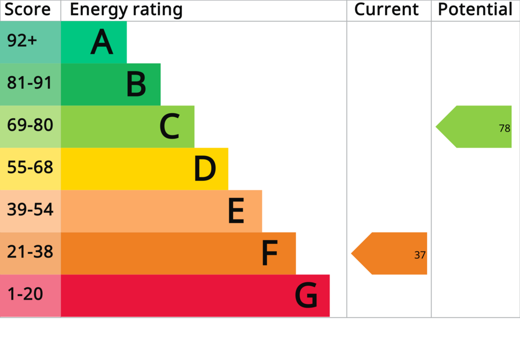 EPC Graph