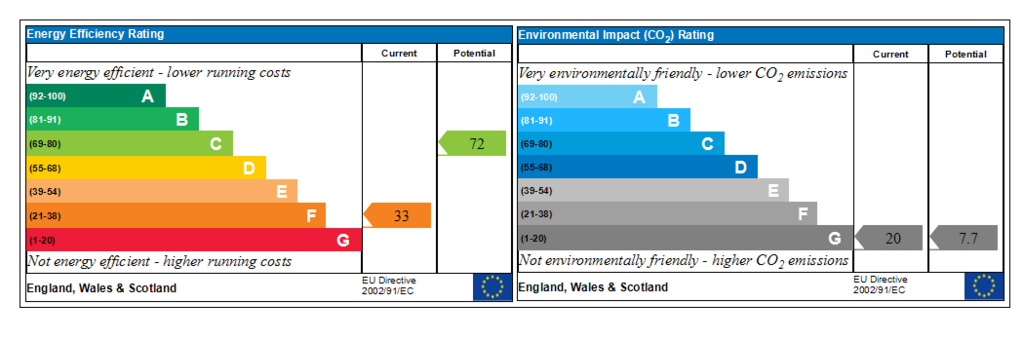 Generated EPC Graph.