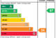 EPC Rating Graph