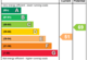 EPC Rating Graph