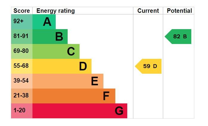 EPC Graph