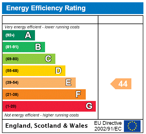 EPC Rating Graph