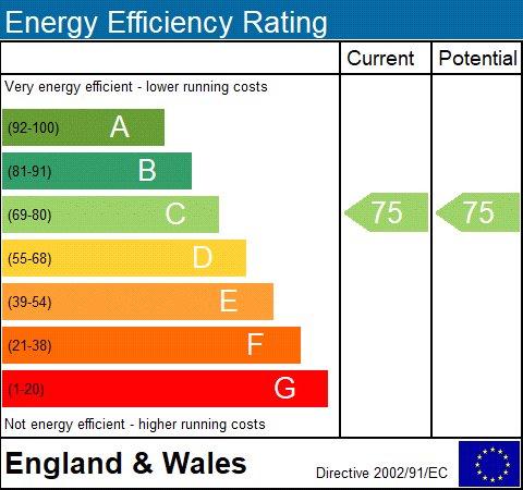 EPC Graph