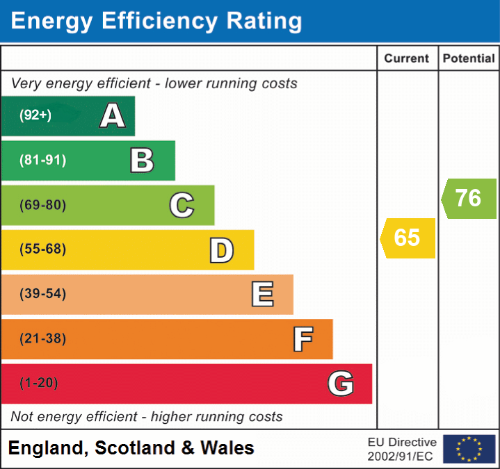 EPC Graph