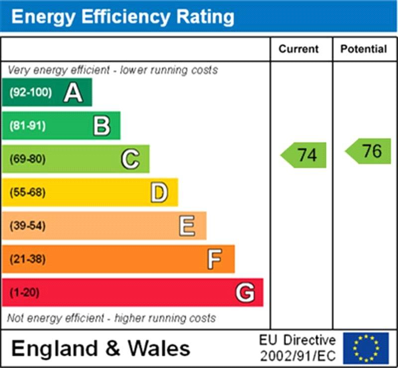 EPC Graph