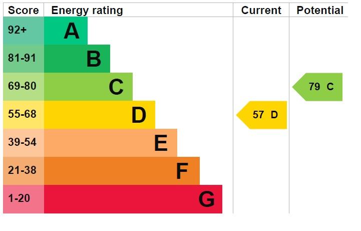 EPC