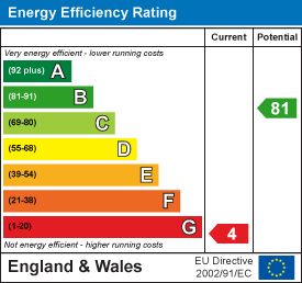 EE Rating