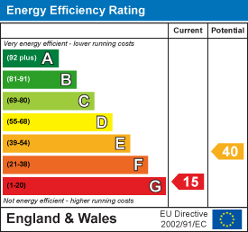 EE Rating