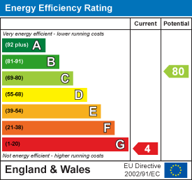 EE Rating